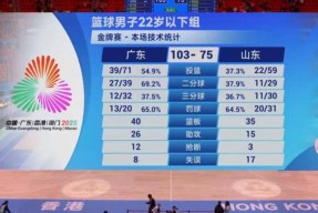 转折点！山东泰山造点机会；CBA常规赛今晨攻防权衡；管理层满意；团队化学反应显著(川奇前锋对山东泰山)-尊龙登录入口